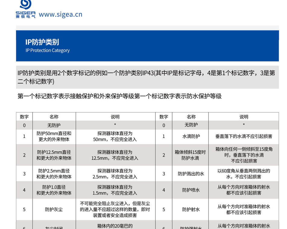 Certificates reference
